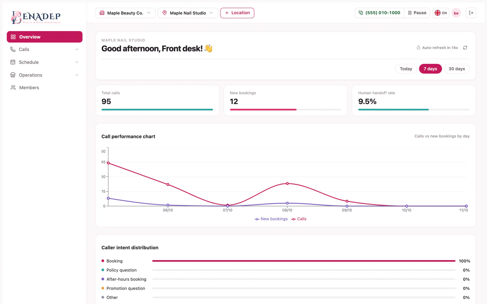 The Console overview: calls, new bookings, handovers and client intents for the day